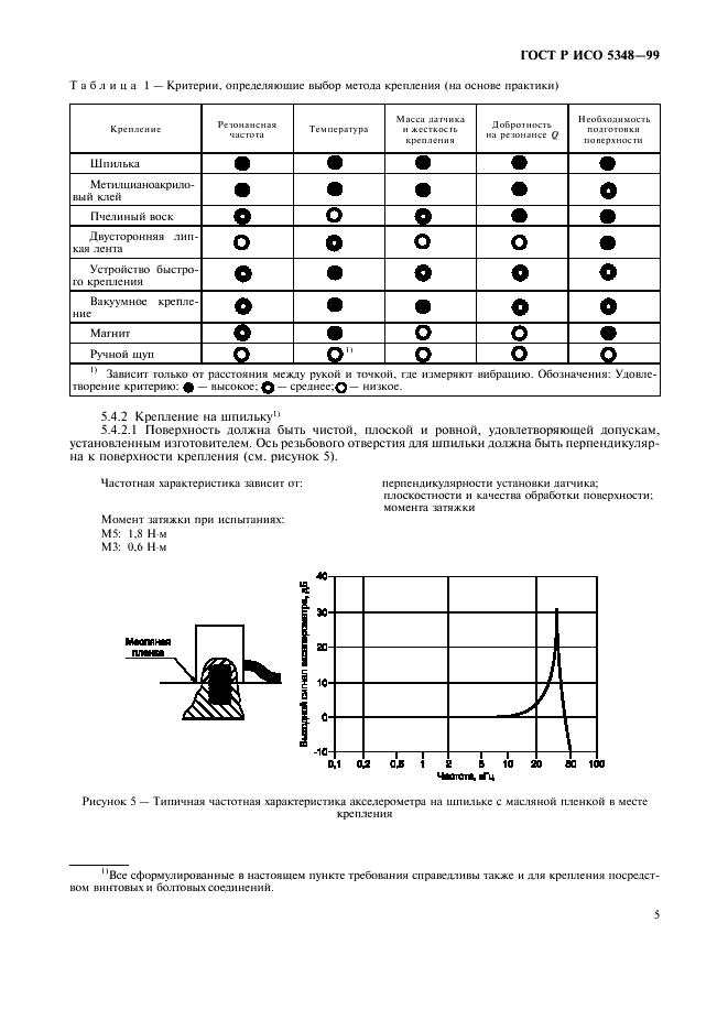 ГОСТ Р ИСО 5348-99 7 страница