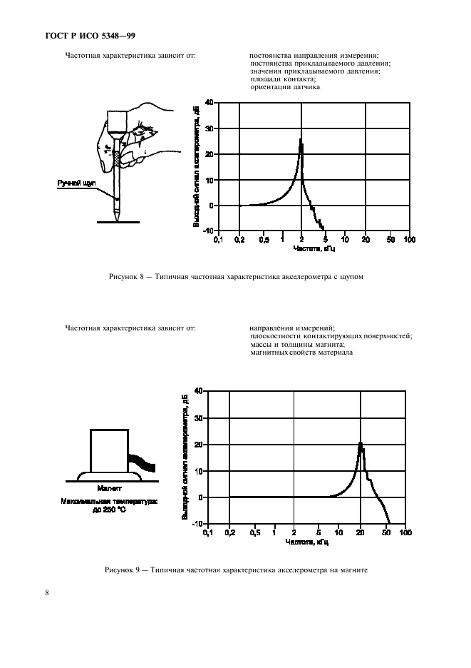 ГОСТ Р ИСО 5348-99 10 страница