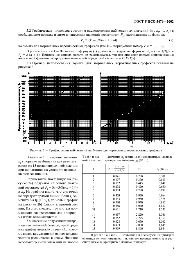 ГОСТ Р ИСО 5479-2002 9 страница