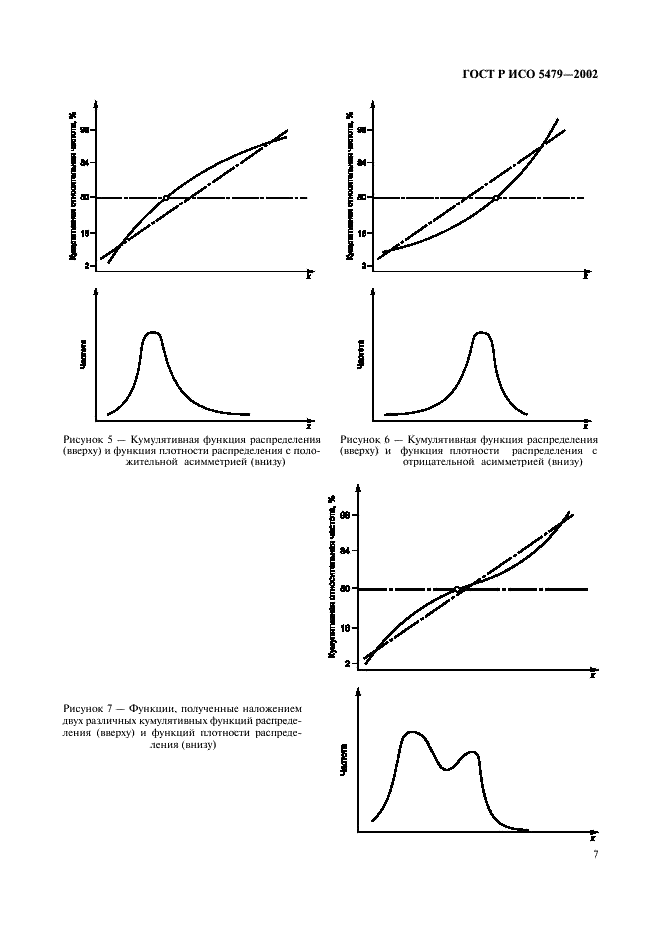 ГОСТ Р ИСО 5479-2002 11 страница