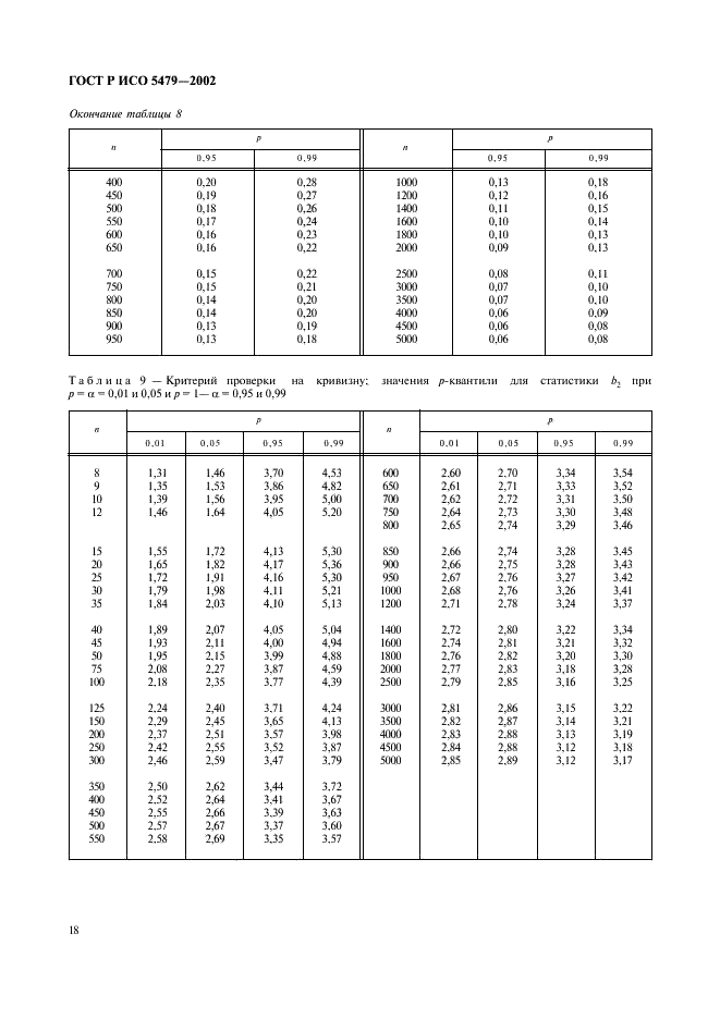 ГОСТ Р ИСО 5479-2002 22 страница