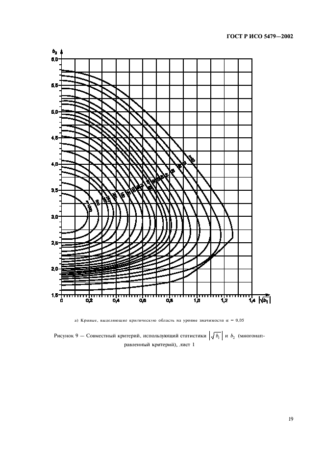 ГОСТ Р ИСО 5479-2002 23 страница