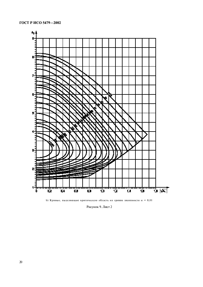 ГОСТ Р ИСО 5479-2002 24 страница