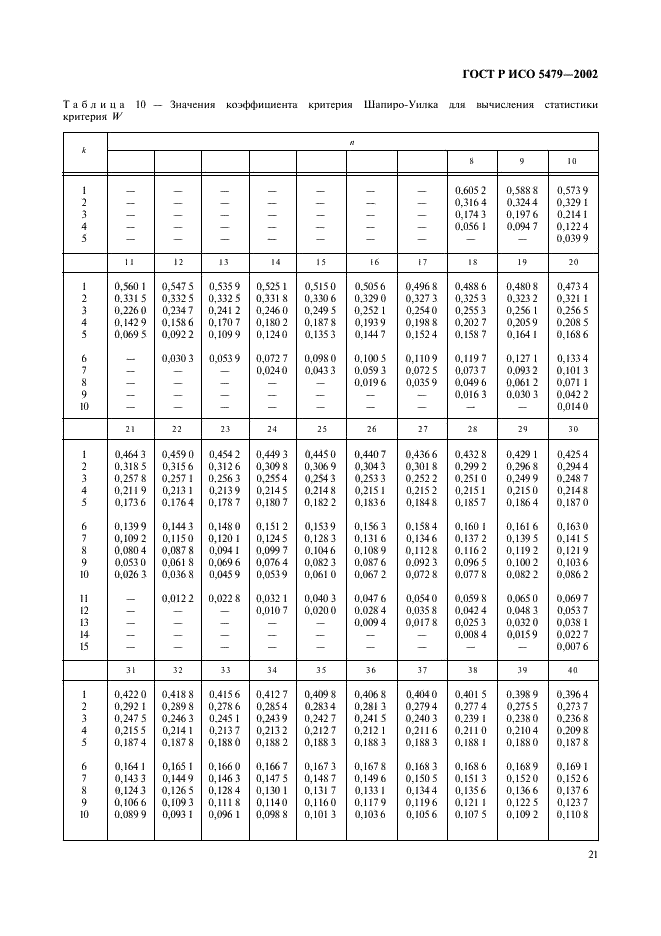 ГОСТ Р ИСО 5479-2002 25 страница