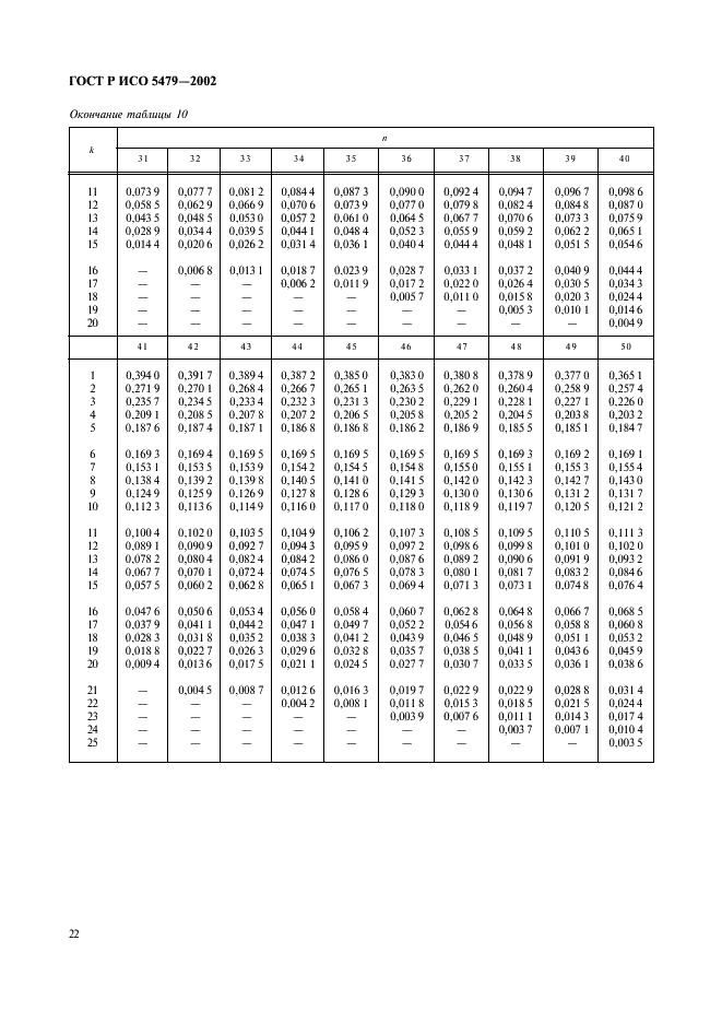 ГОСТ Р ИСО 5479-2002 26 страница