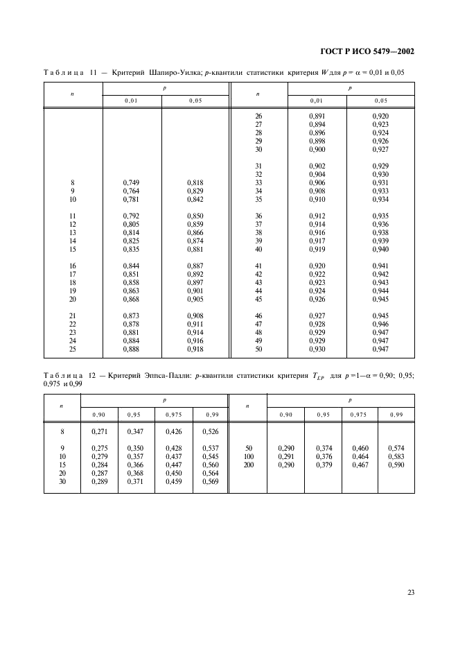 ГОСТ Р ИСО 5479-2002 27 страница