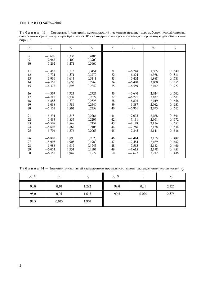 ГОСТ Р ИСО 5479-2002 28 страница