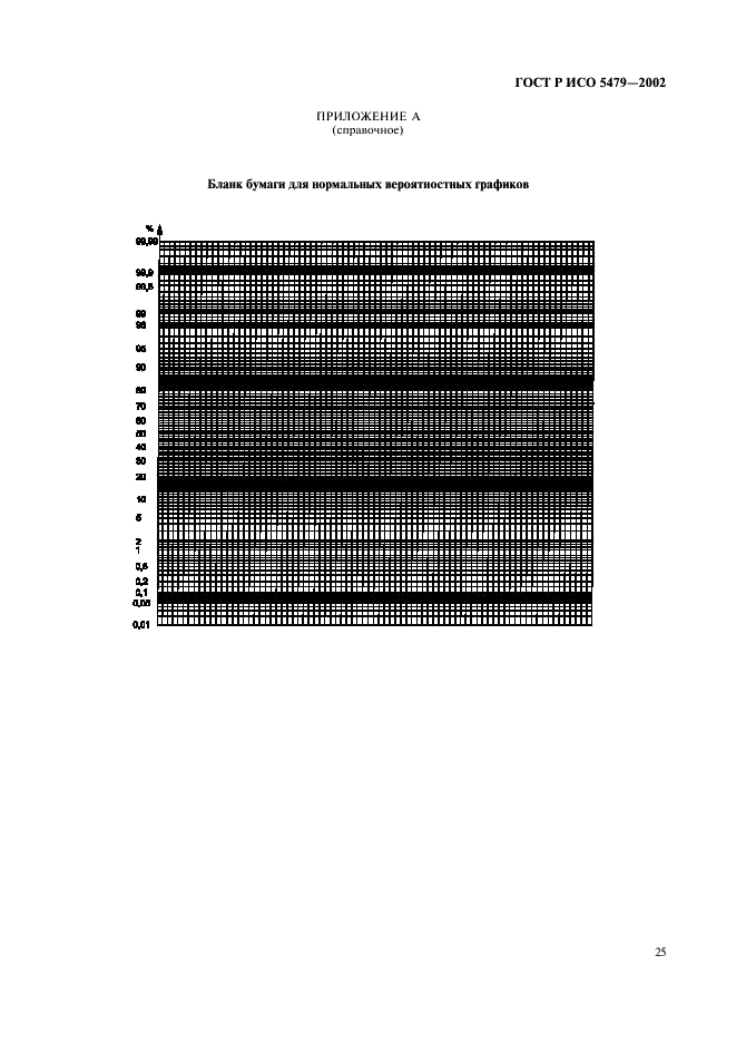 ГОСТ Р ИСО 5479-2002 29 страница