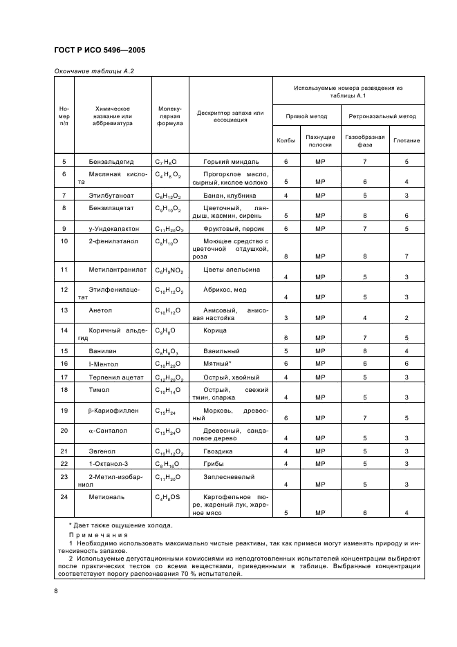 ГОСТ Р ИСО 5496-2005 11 страница