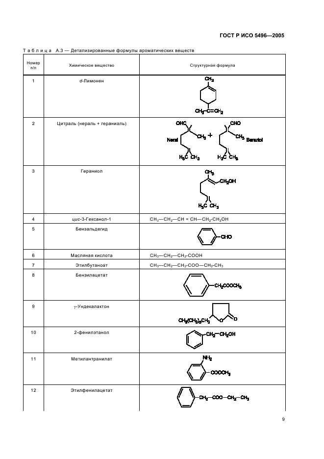 ГОСТ Р ИСО 5496-2005 12 страница