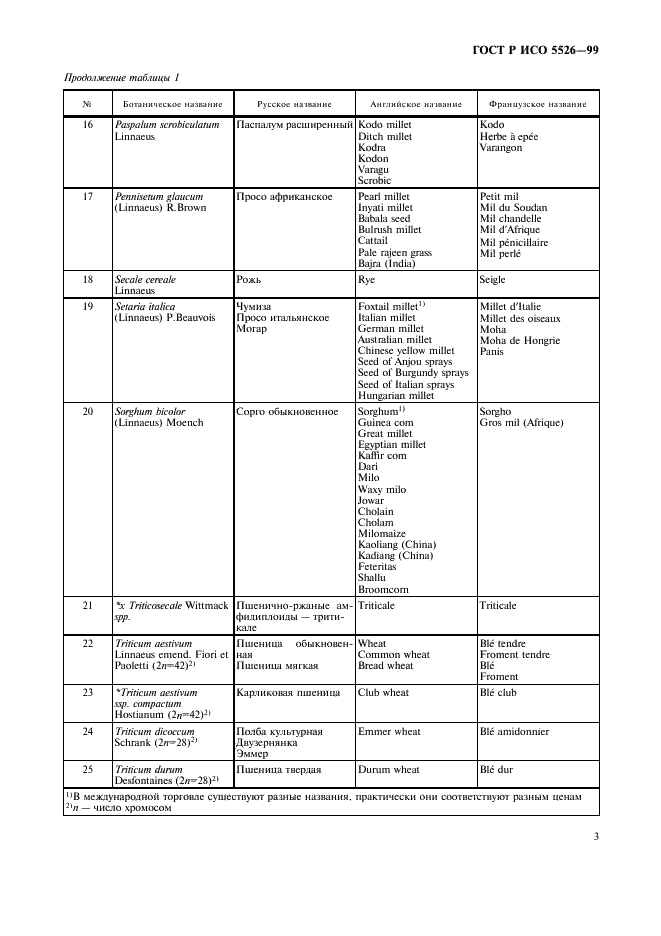 ГОСТ Р ИСО 5526-99 5 страница