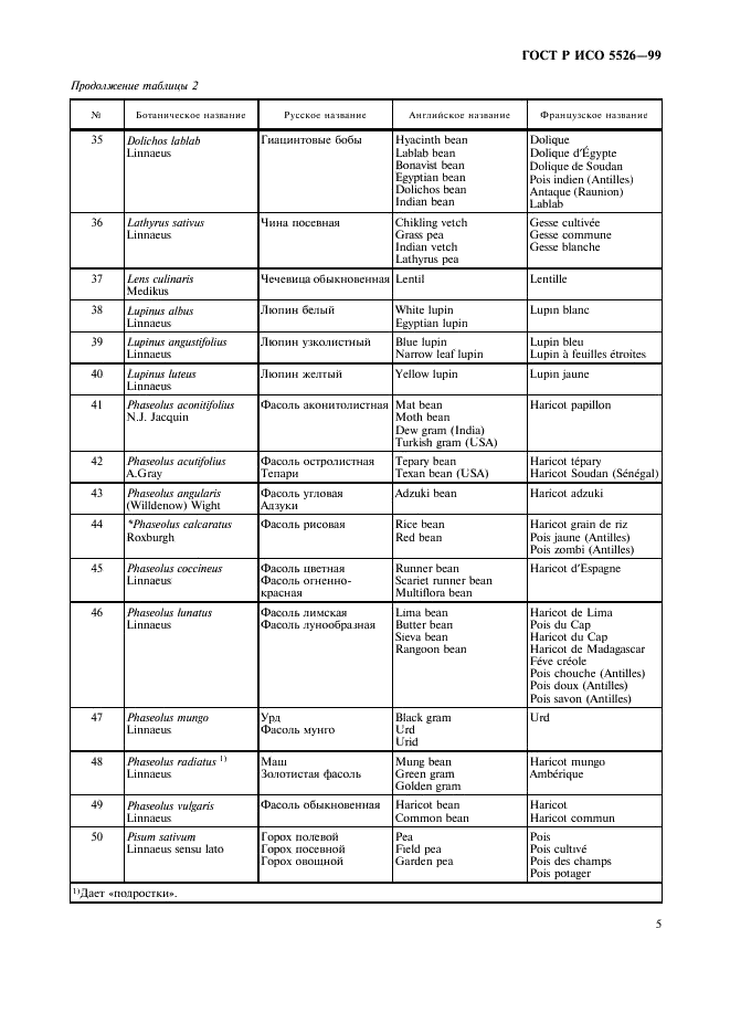 ГОСТ Р ИСО 5526-99 7 страница