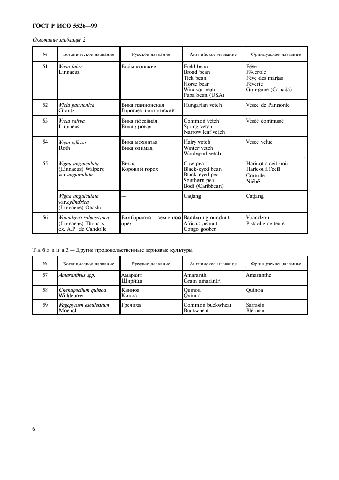 ГОСТ Р ИСО 5526-99 8 страница