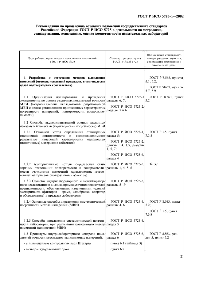 ГОСТ Р ИСО 5725-1-2002 29 страница