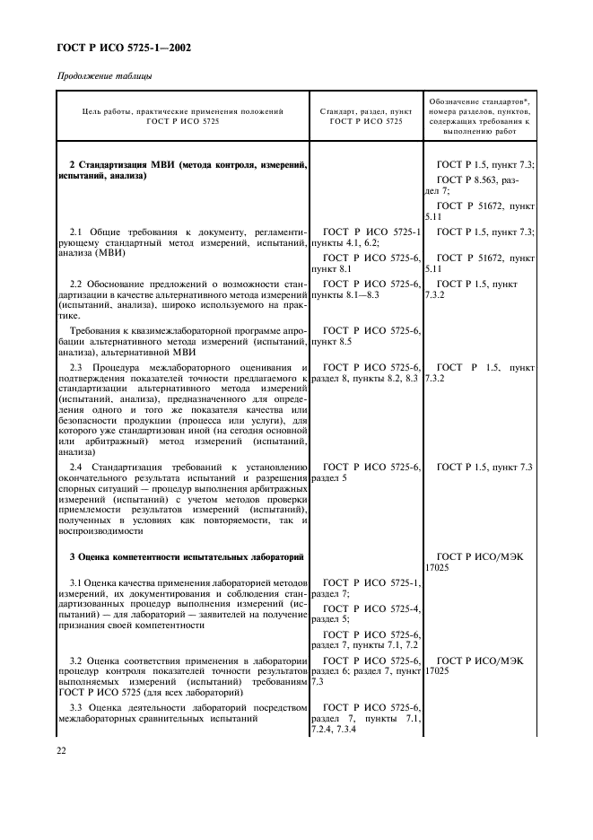 ГОСТ Р ИСО 5725-1-2002 30 страница