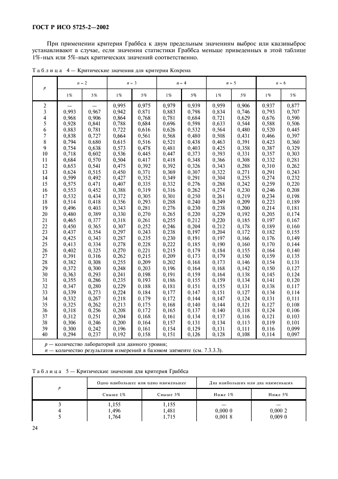 ГОСТ Р ИСО 5725-2-2002 32 страница