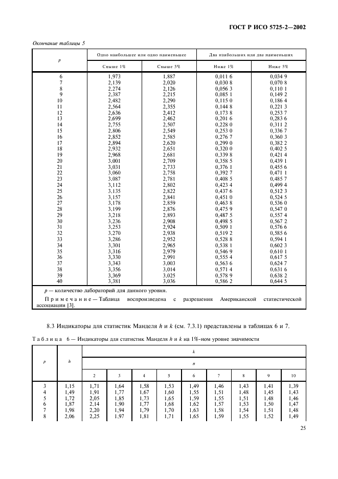 ГОСТ Р ИСО 5725-2-2002 33 страница