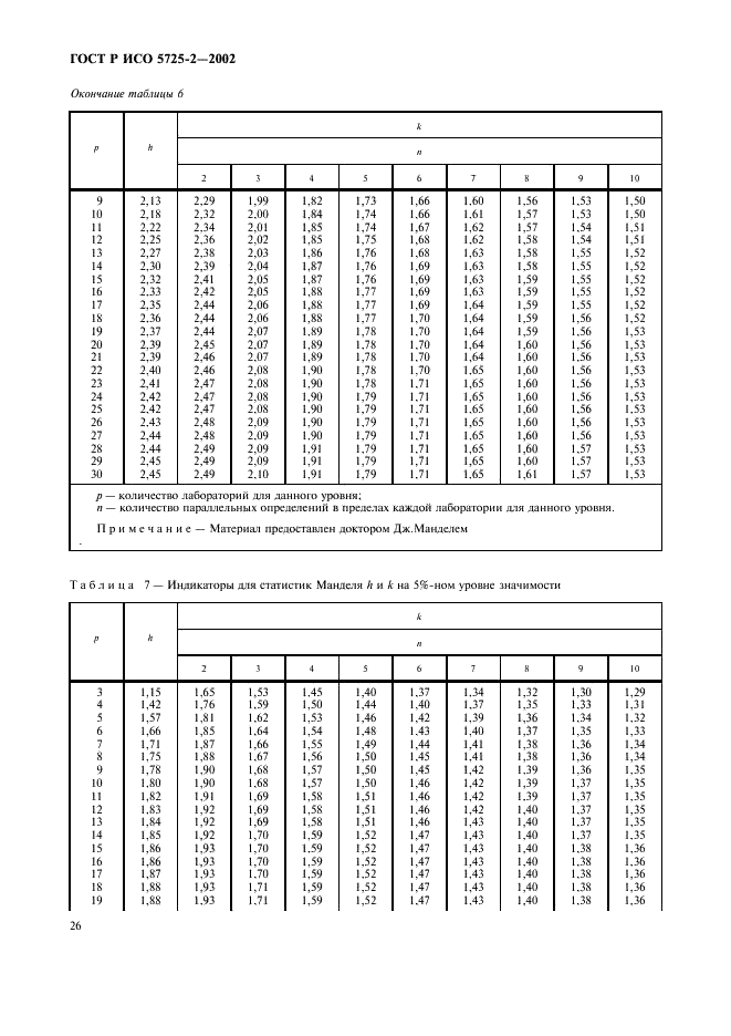 ГОСТ Р ИСО 5725-2-2002 34 страница