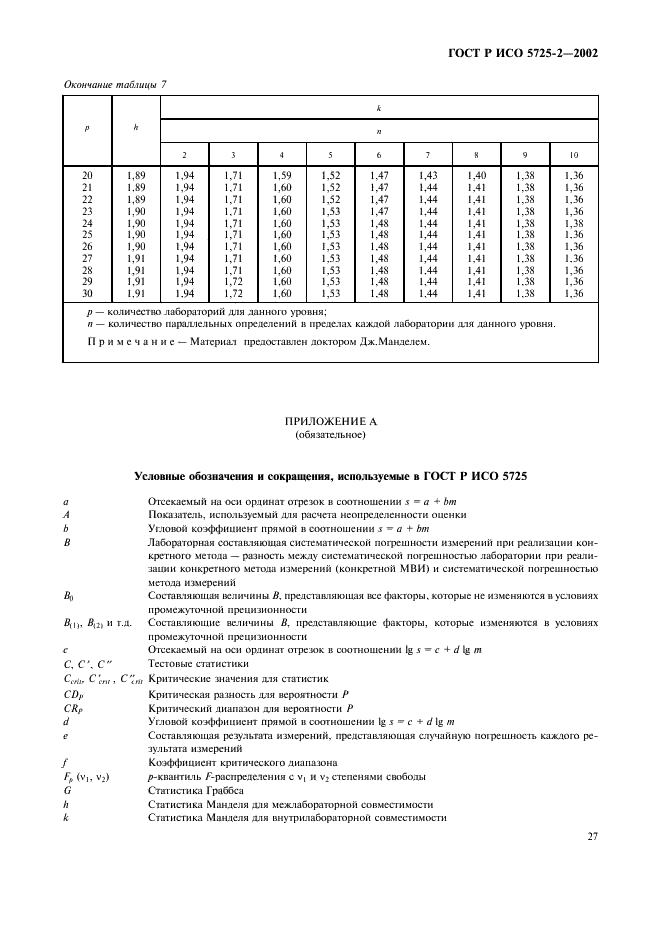 ГОСТ Р ИСО 5725-2-2002 35 страница