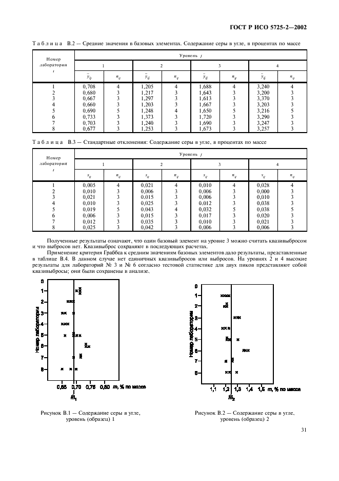 ГОСТ Р ИСО 5725-2-2002 39 страница