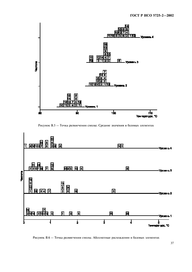 ГОСТ Р ИСО 5725-2-2002 45 страница