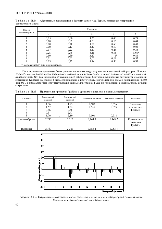 ГОСТ Р ИСО 5725-2-2002 48 страница