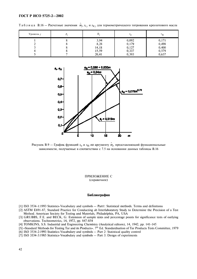 ГОСТ Р ИСО 5725-2-2002 50 страница