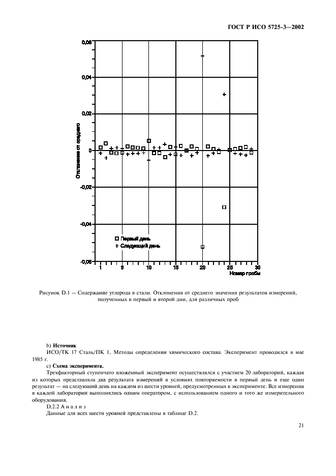 ГОСТ Р ИСО 5725-3-2002 31 страница