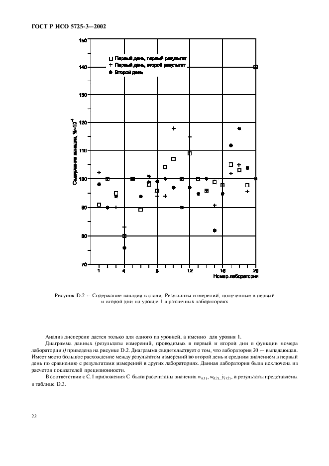 ГОСТ Р ИСО 5725-3-2002 32 страница