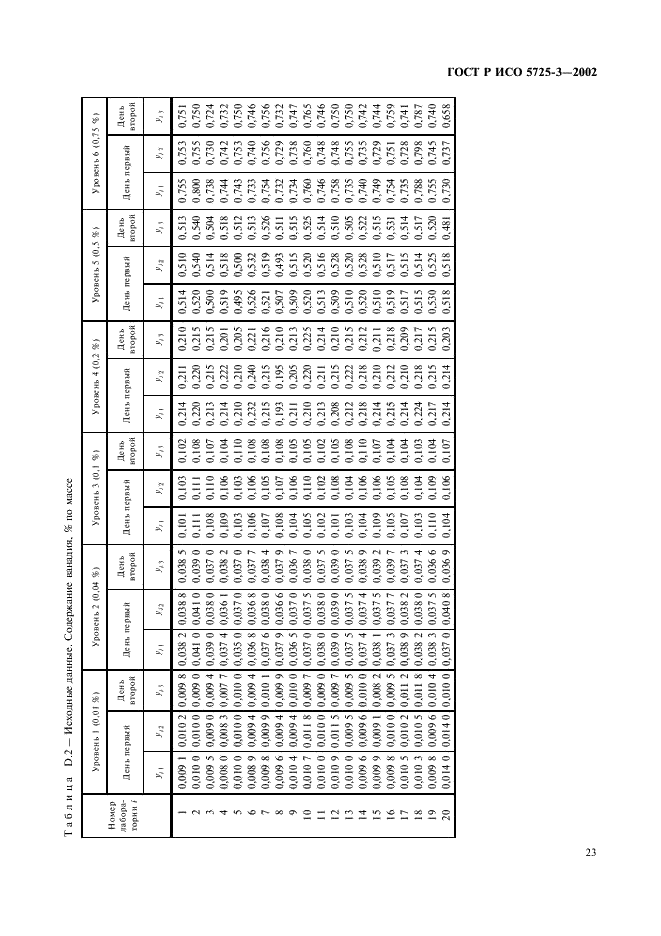 ГОСТ Р ИСО 5725-3-2002 33 страница