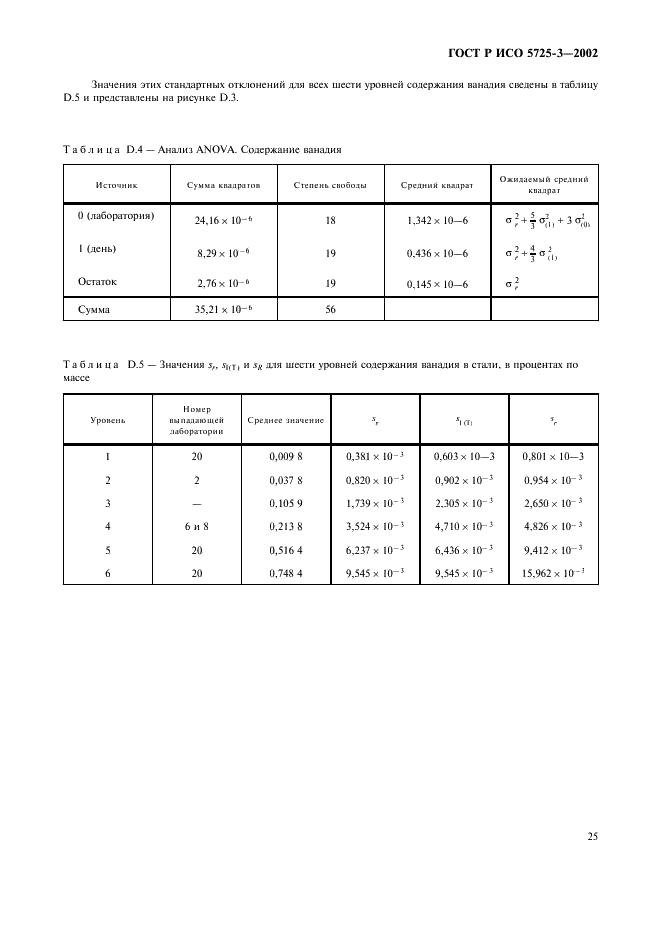 ГОСТ Р ИСО 5725-3-2002 35 страница