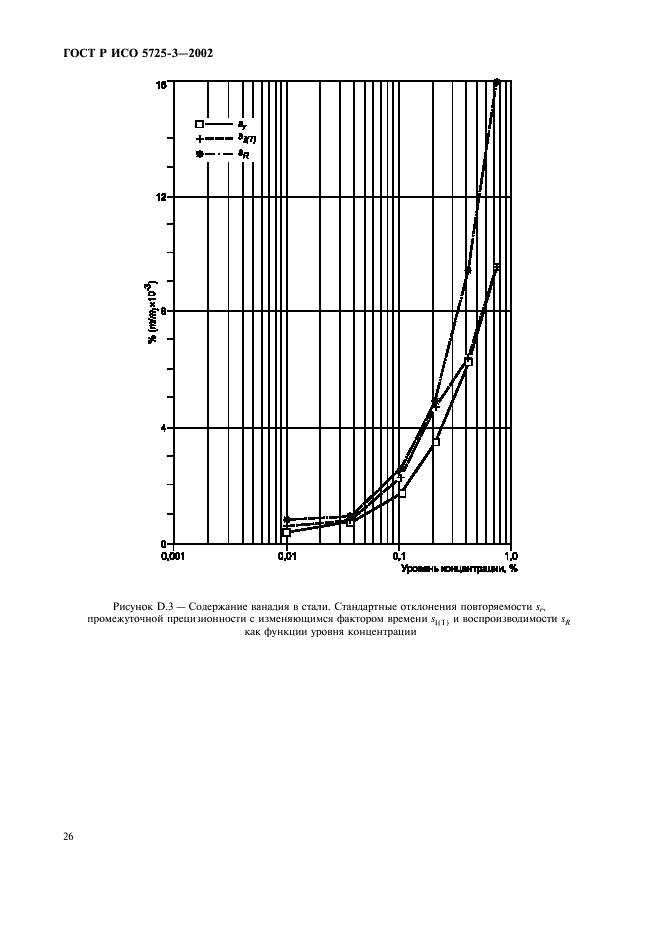 ГОСТ Р ИСО 5725-3-2002 36 страница