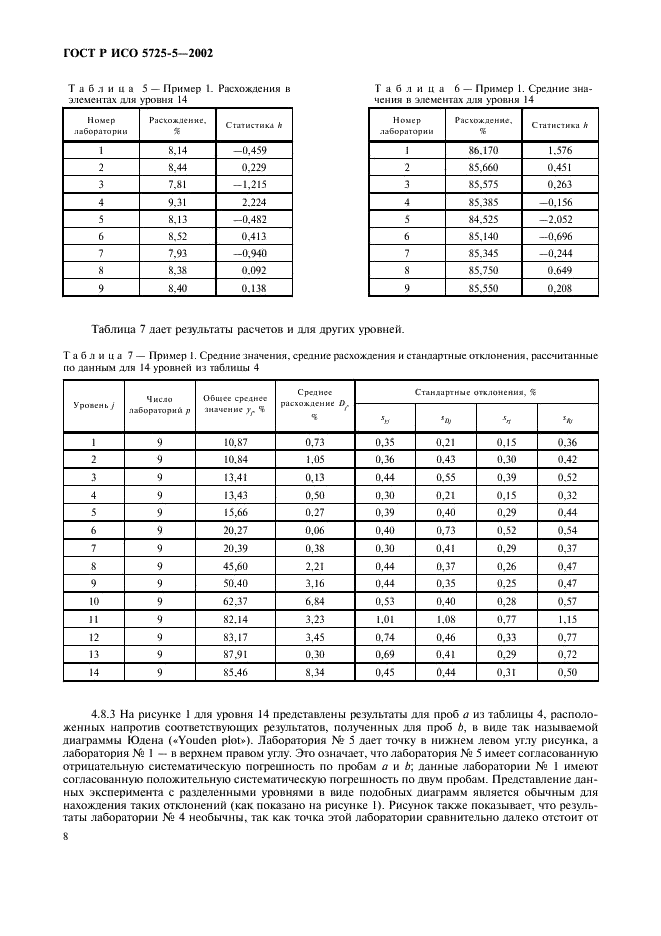 ГОСТ Р ИСО 5725-5-2002 19 страница