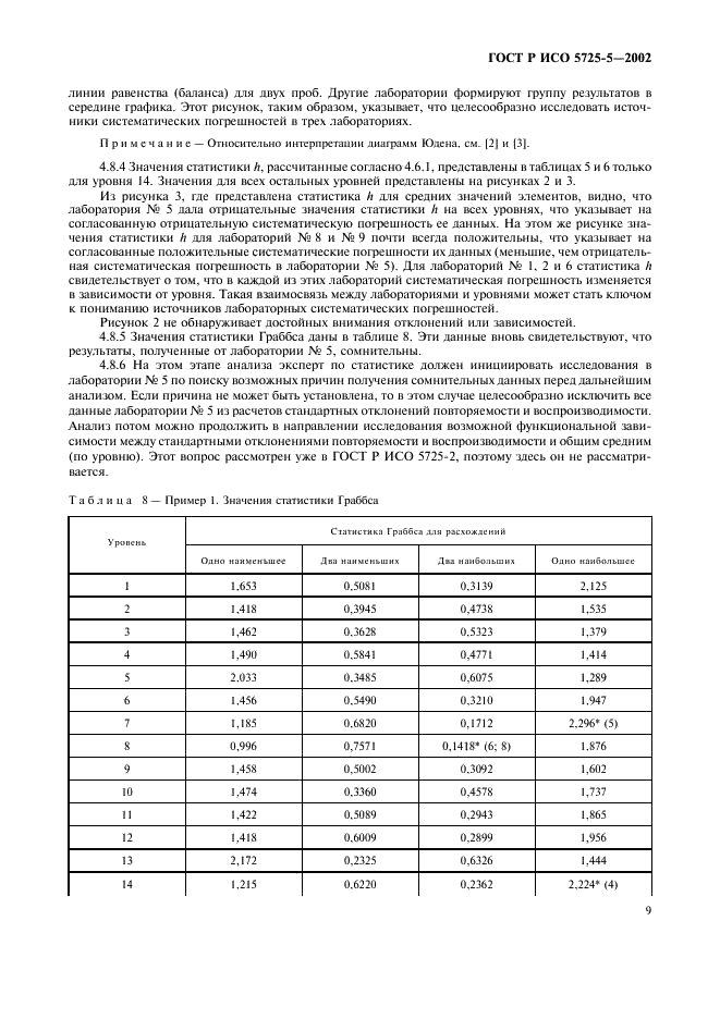 ГОСТ Р ИСО 5725-5-2002 20 страница