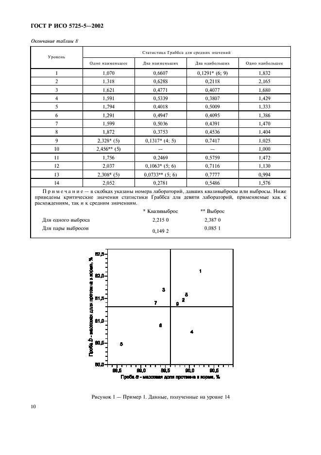 ГОСТ Р ИСО 5725-5-2002 21 страница