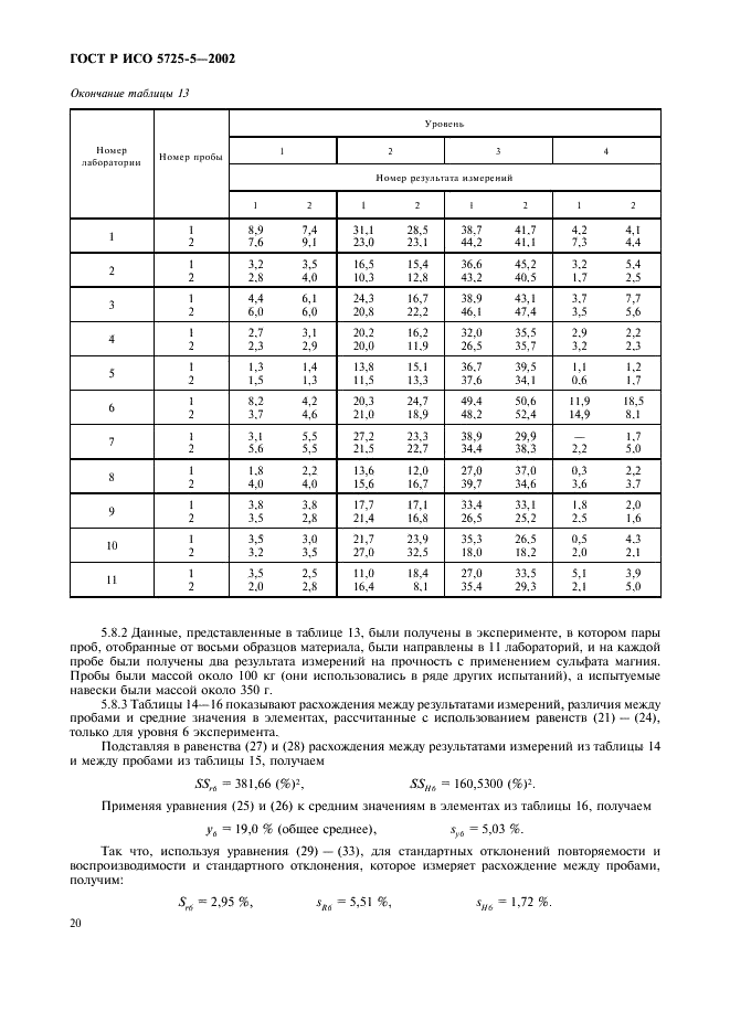 ГОСТ Р ИСО 5725-5-2002 31 страница