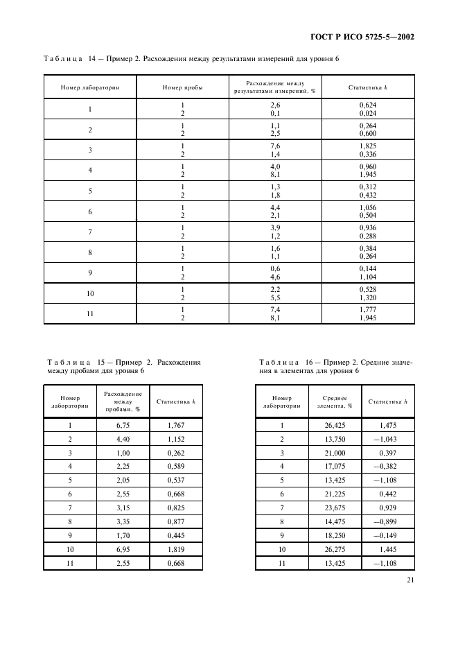 ГОСТ Р ИСО 5725-5-2002 32 страница