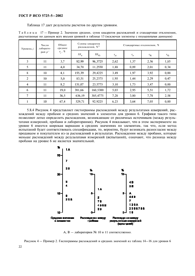 ГОСТ Р ИСО 5725-5-2002 33 страница