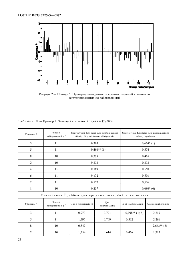 ГОСТ Р ИСО 5725-5-2002 35 страница