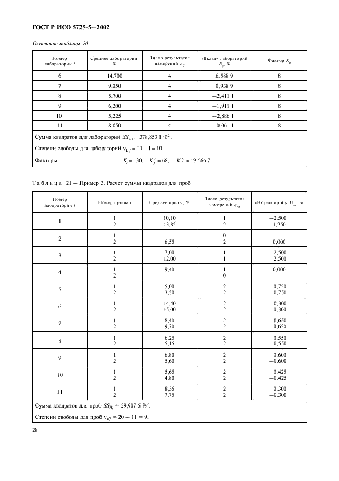 ГОСТ Р ИСО 5725-5-2002 39 страница