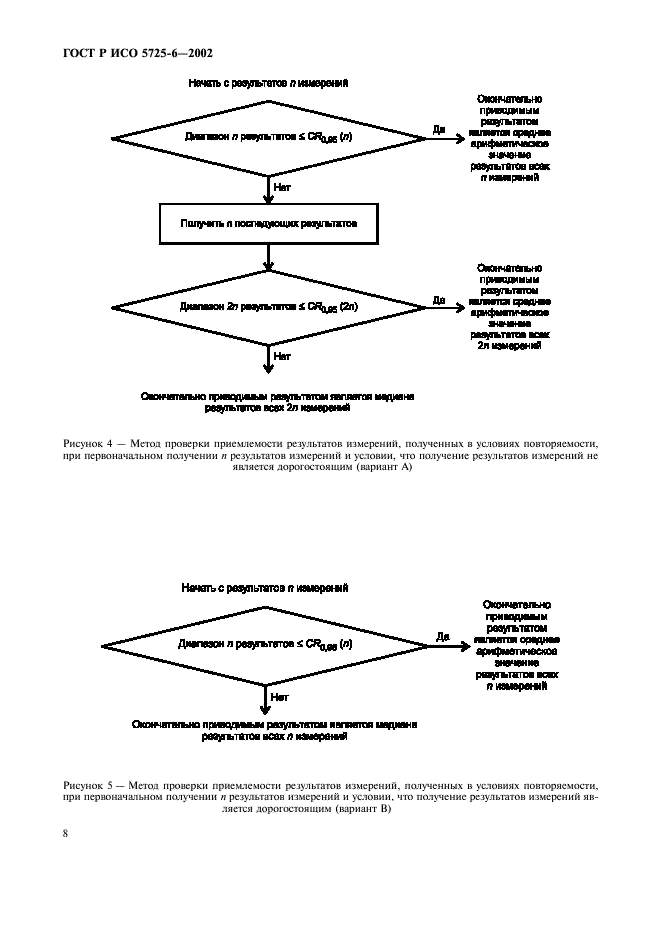 ГОСТ Р ИСО 5725-6-2002 16 страница