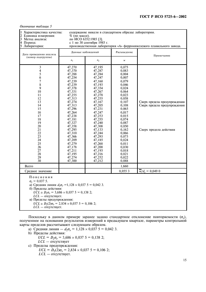 ГОСТ Р ИСО 5725-6-2002 23 страница