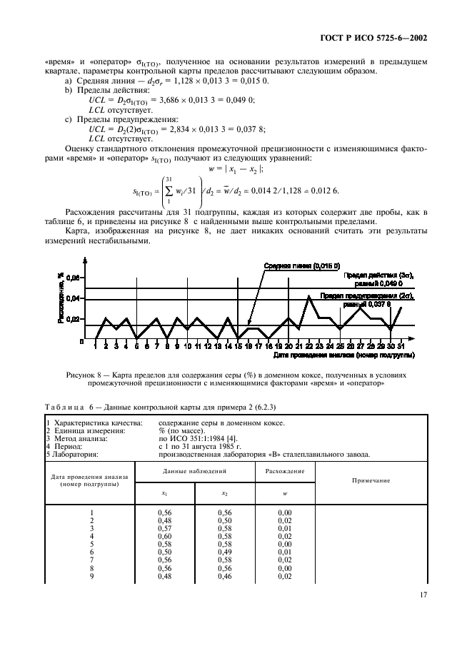 ГОСТ Р ИСО 5725-6-2002 25 страница