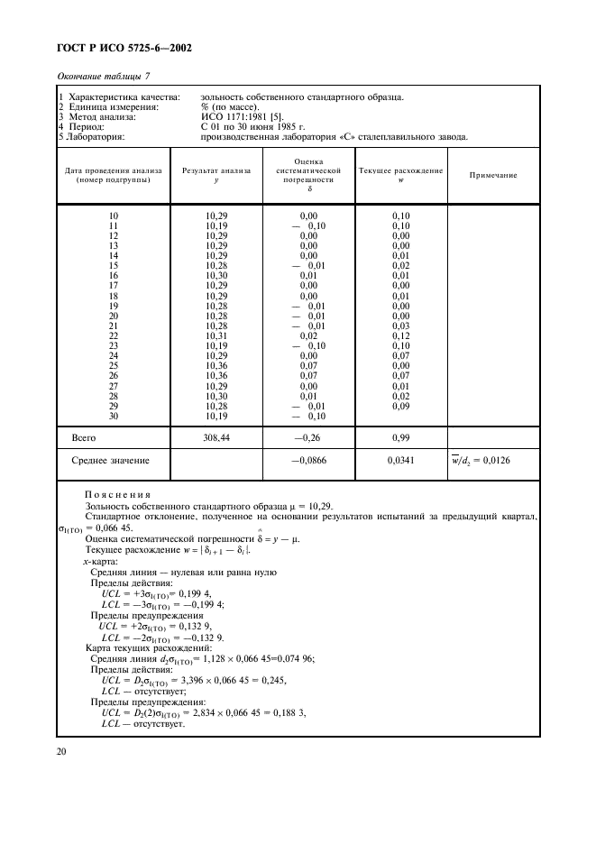 ГОСТ Р ИСО 5725-6-2002 28 страница