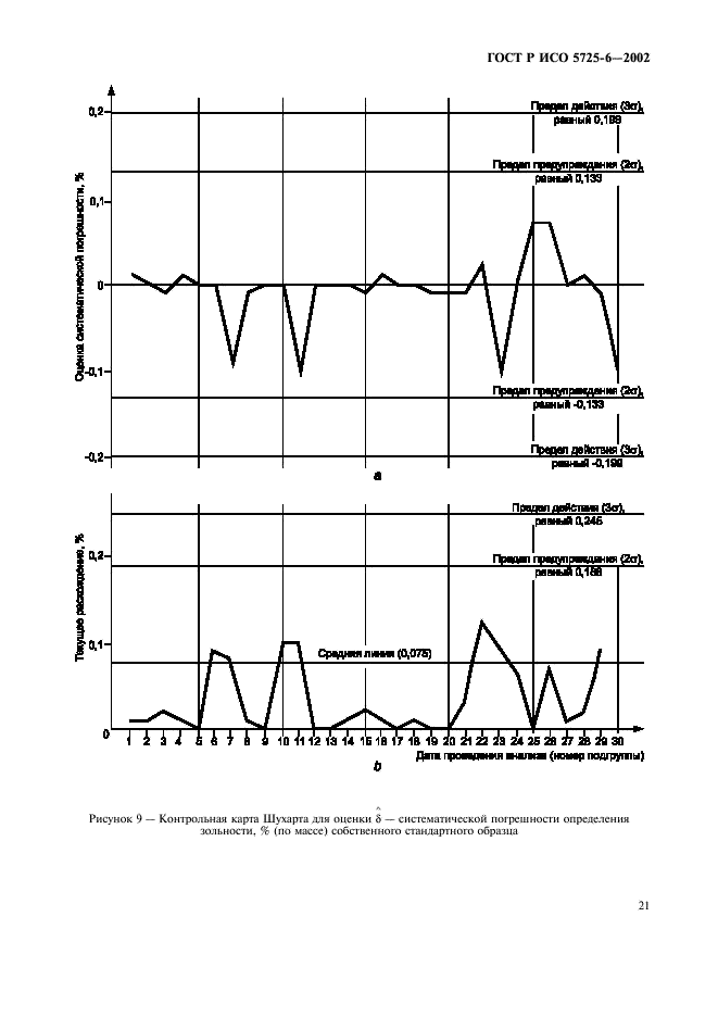 ГОСТ Р ИСО 5725-6-2002 29 страница