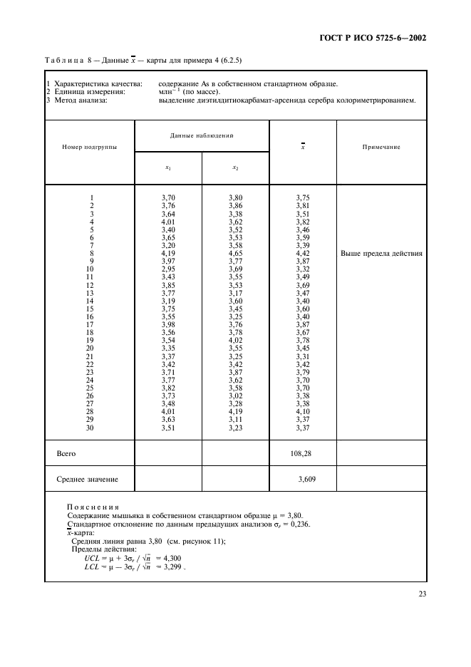 ГОСТ Р ИСО 5725-6-2002 31 страница