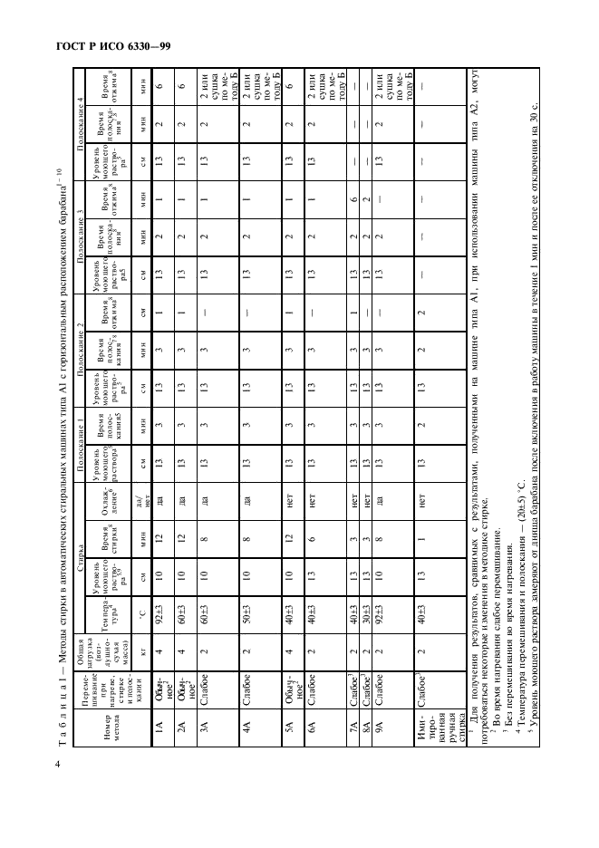 ГОСТ Р ИСО 6330-99 8 страница