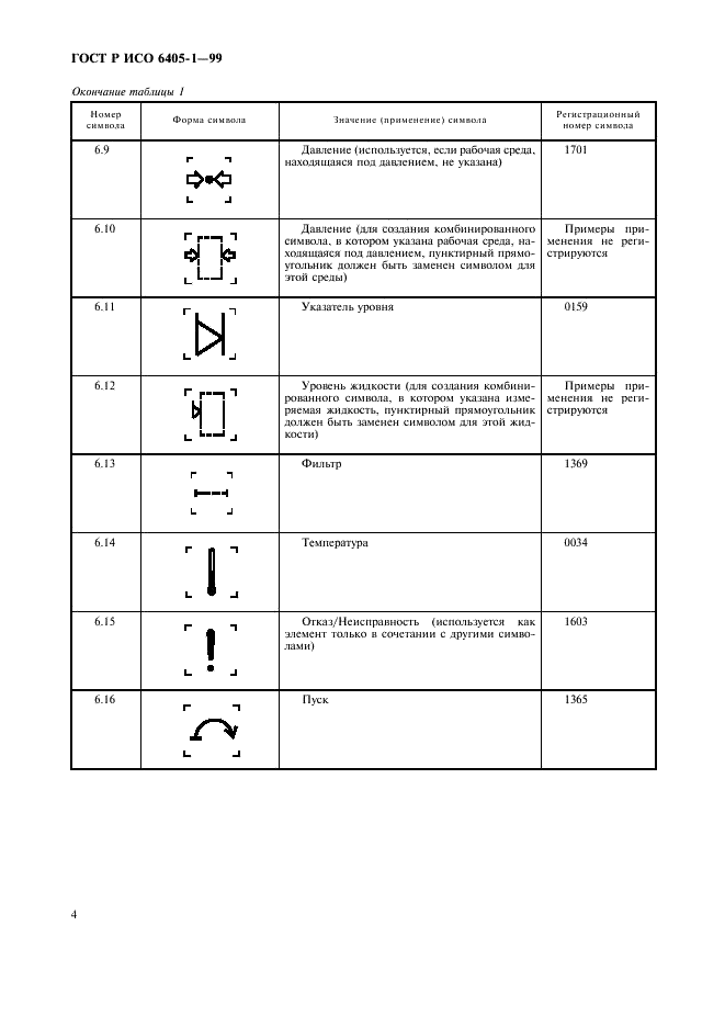 ГОСТ Р ИСО 6405-1-99 7 страница