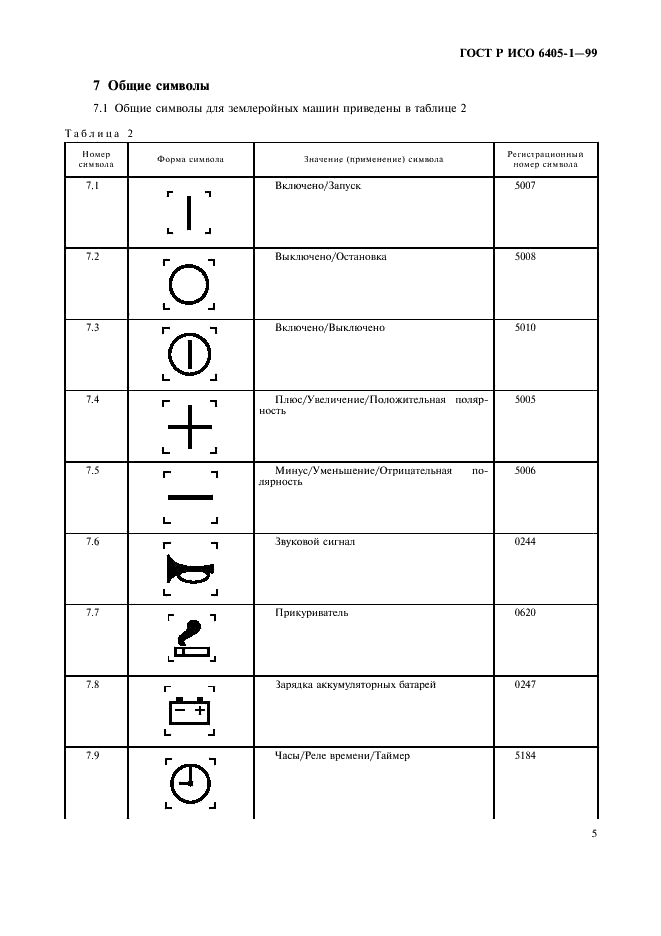 ГОСТ Р ИСО 6405-1-99 8 страница