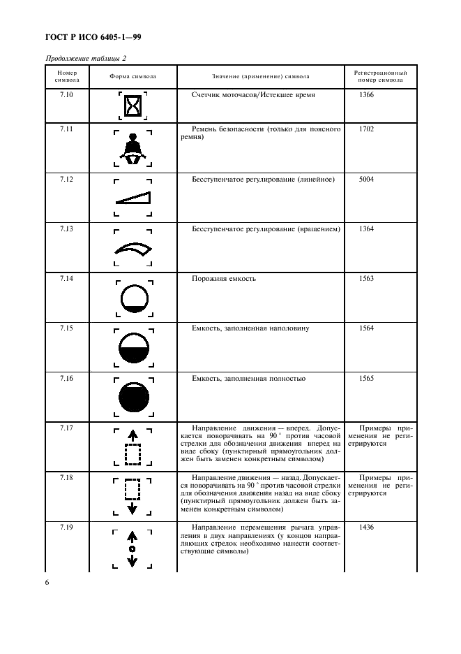 ГОСТ Р ИСО 6405-1-99 9 страница